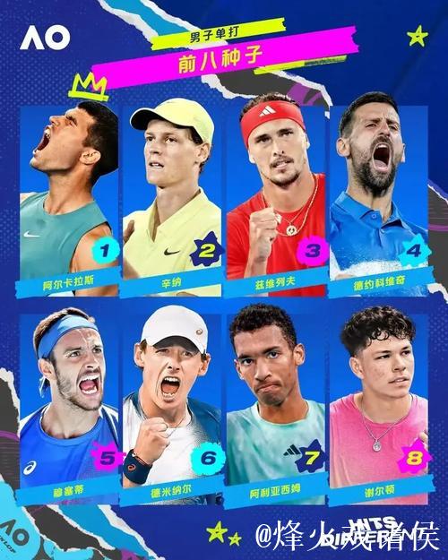 组团闯墨尔本!8位中网协选手出征2026澳网单打 男网正赛4人创历史 组团闯墨尔本!8位中网协选手出征2026澳网单打 男网正赛4人创历史