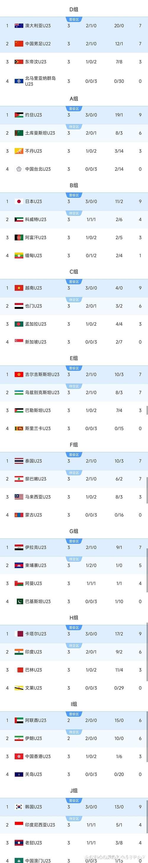 国青两连胜平20年纪录 末轮战澳洲或平局收场