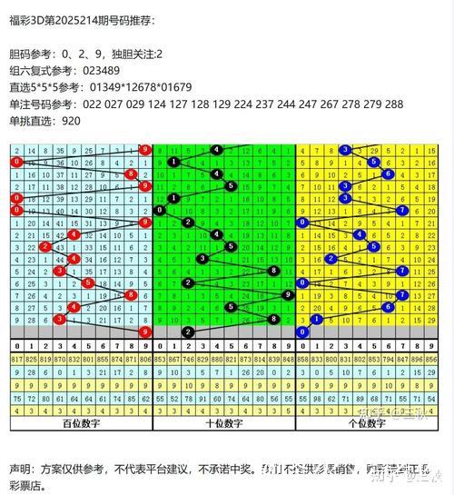 016期白姐排列三预测奖号：断档分析