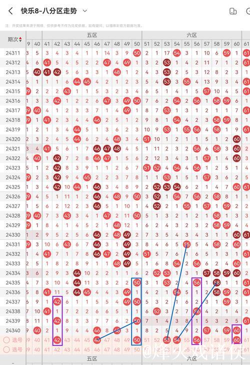 014期胖头陀快乐8预测奖号：重号分析
