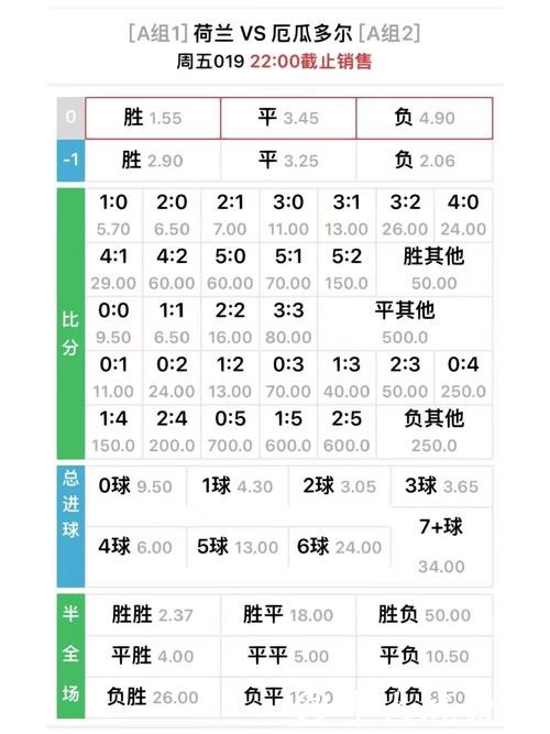 世界杯投注历史赔率趋势解读 世界杯投注历史赔率趋势解读