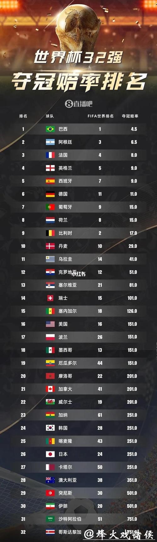 2026世界杯下注：赔率计算与实际回报的关系