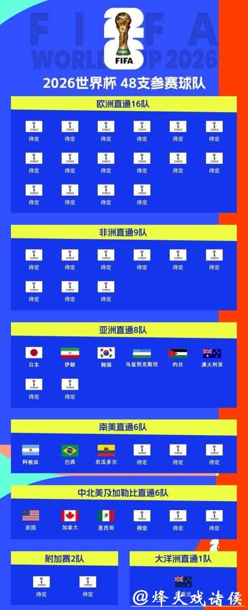 2026世界杯买球平台选择指南