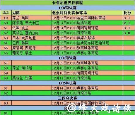 世界杯竞猜历史数据对比 世界杯竞猜历史数据对比