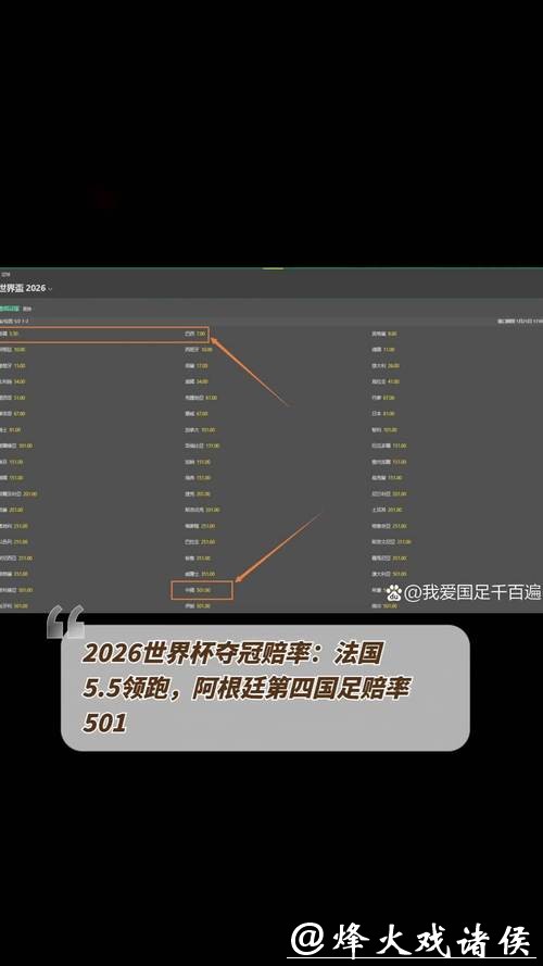 2026世界杯下注:世界杯冠军队的赔率分析 2026世界杯下注:世界杯冠军队的赔率分析