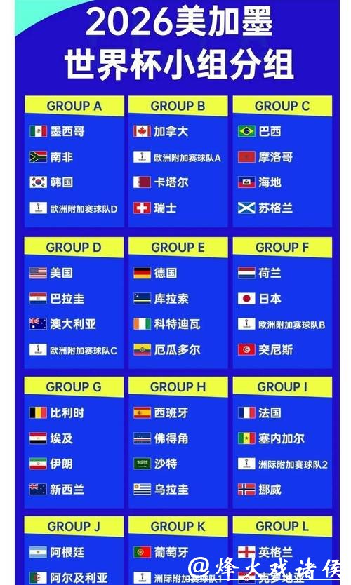 2026世界杯下注:世界杯冠军队的赔率分析 2026世界杯下注:世界杯冠军队的赔率分析