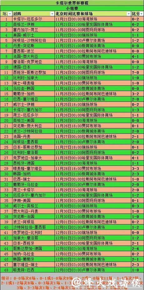 2026世界杯滚球:小组赛热门赛事投注趋势 2026世界杯滚球:小组赛热门赛事投注趋势